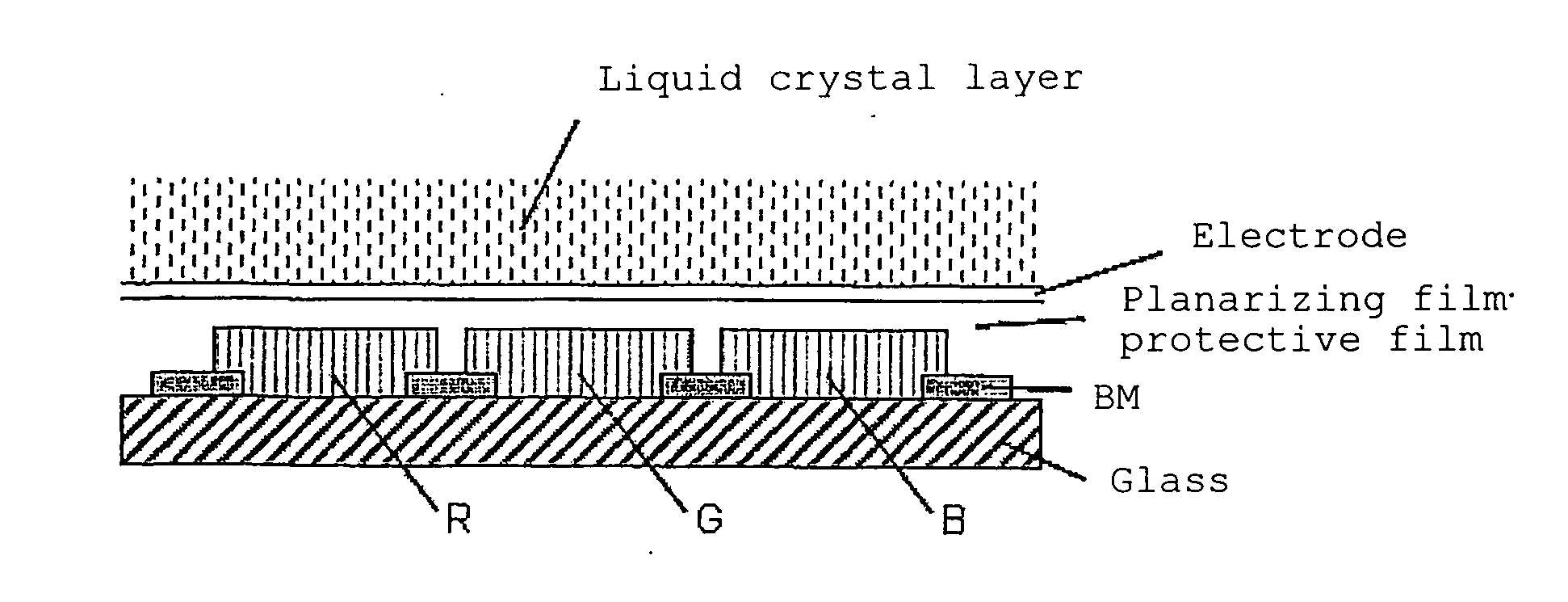 Radiation sensitive resin composition and method of forming an interlayer insulating film