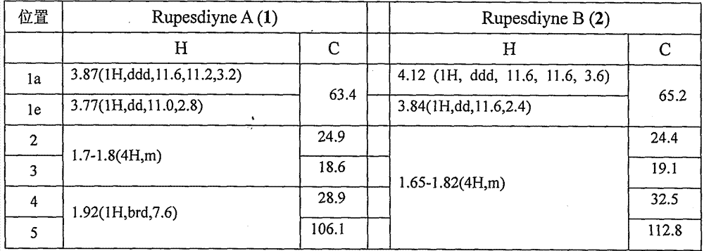 Application of spiroketal polyacetylene compounds in preparing sensitizing medicines for resisting efflux pump resistant staphylococcus aureus