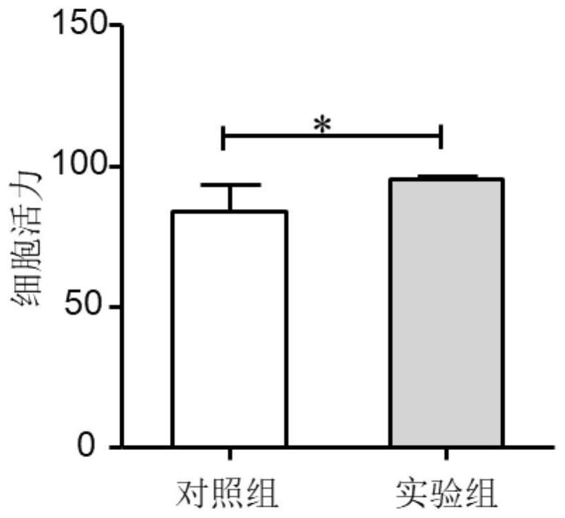 Isolating culture method and application of human umbilical cord mesenchymal stem cells