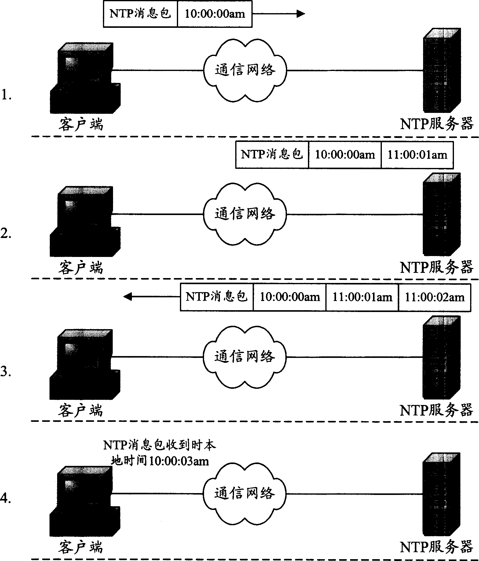 Method and device for correting time of customer end through network time protocol