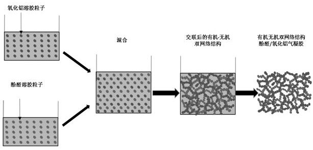 An organic-inorganic double network structure phenolic/alumina airgel composite material and its preparation method
