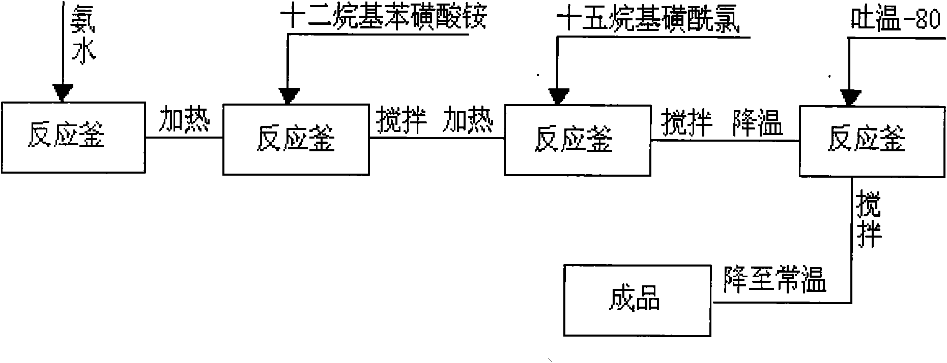 Compound ammonium bicarbonate additive and production method thereof