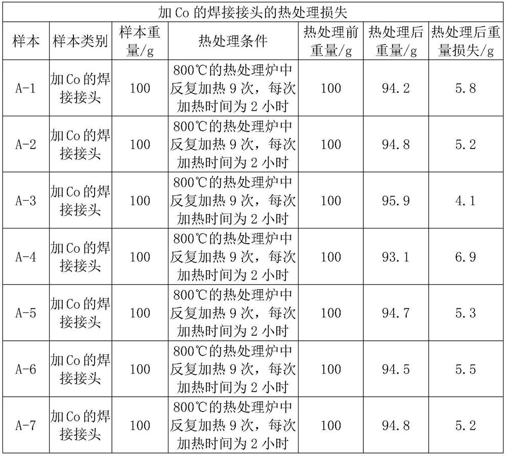 Flux-cored welding wire for steel welding for large heat input welding, its preparation method and welding method