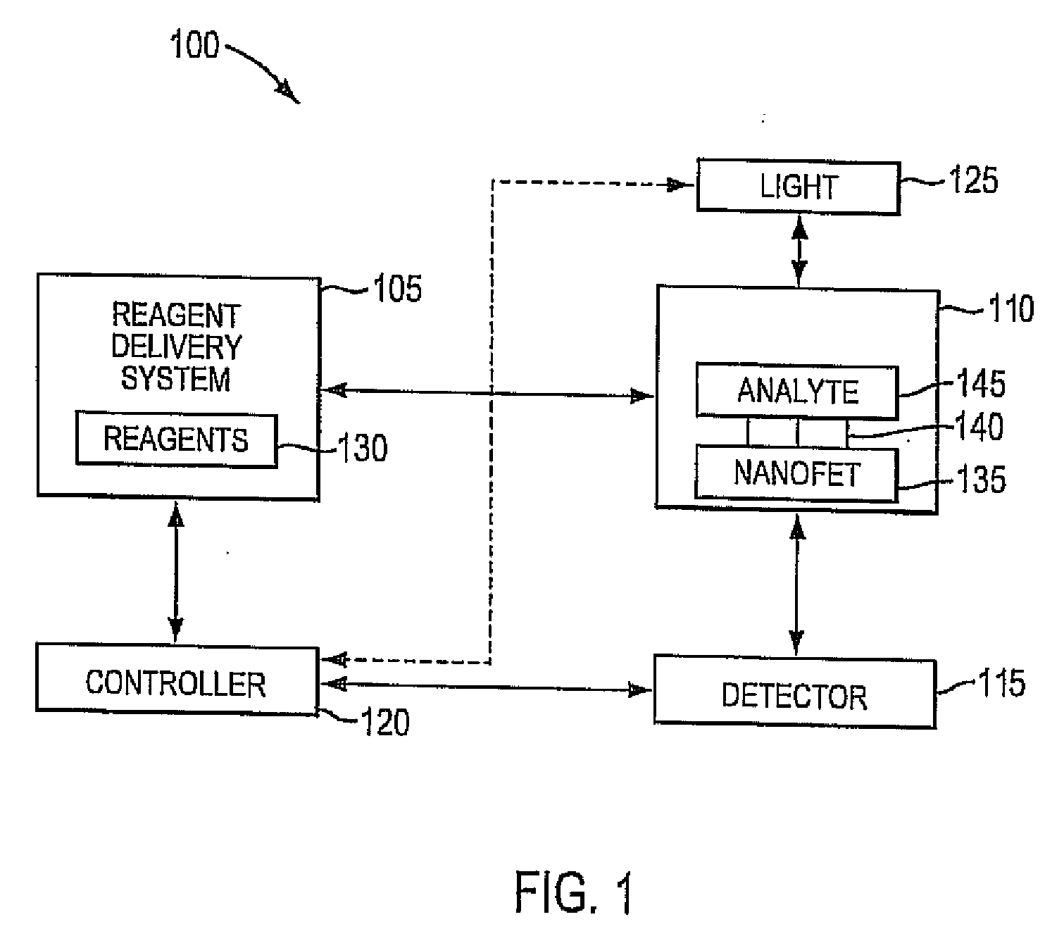 Systems and methods for electronic detection with nanofets