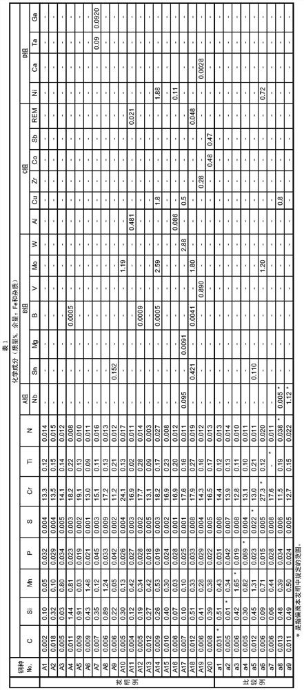 Ferritic stainless steel sheet, method for producing same, and ferritic stainless steel member