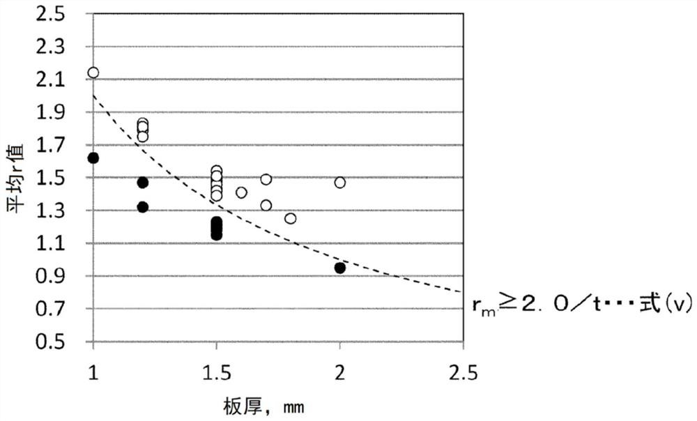 Ferritic stainless steel sheet, method for producing same, and ferritic stainless steel member