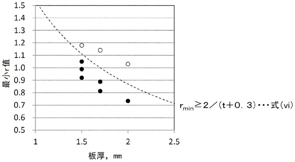 Ferritic stainless steel sheet, method for producing same, and ferritic stainless steel member