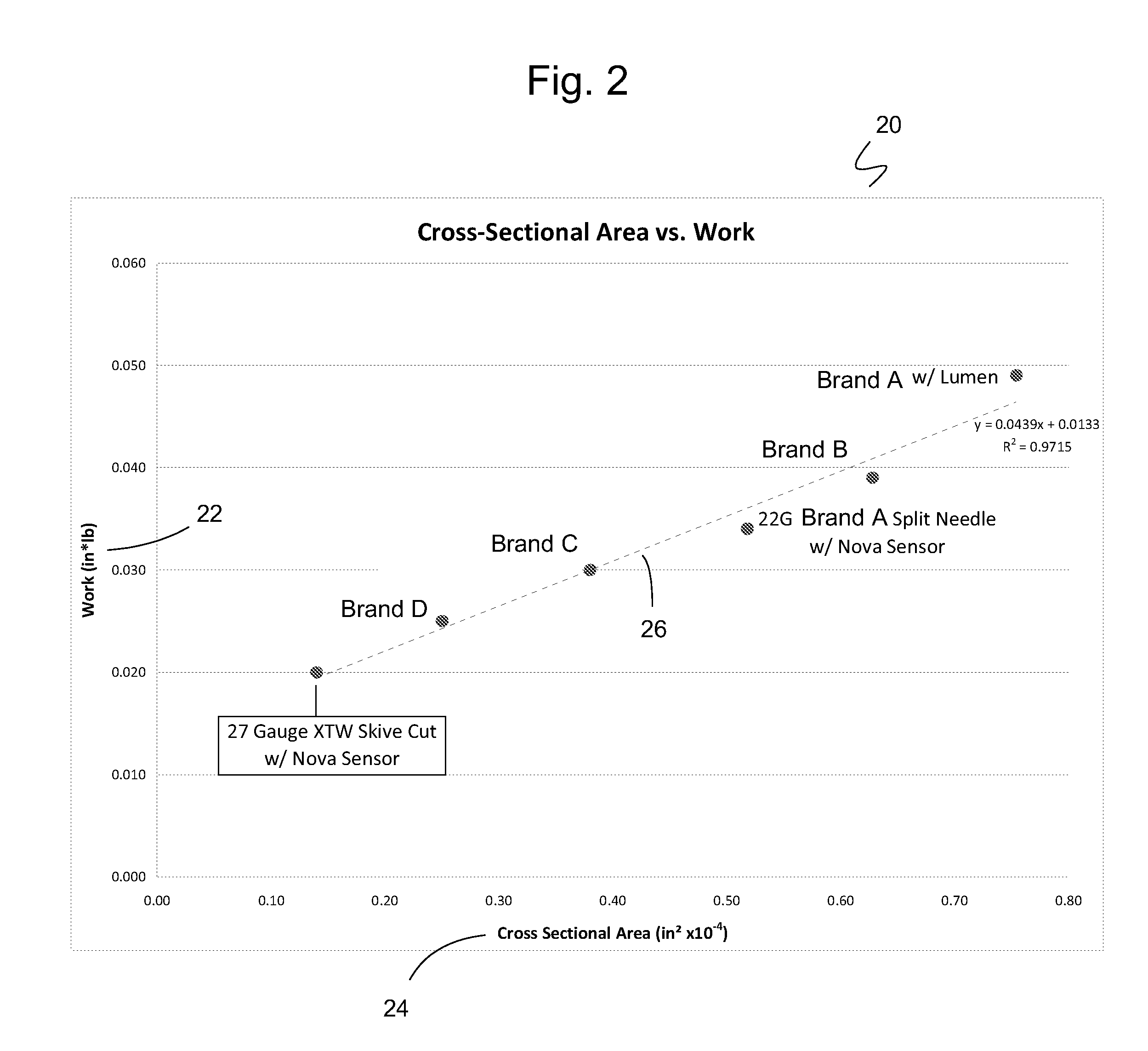 Subcutaneous sensor inserter and method