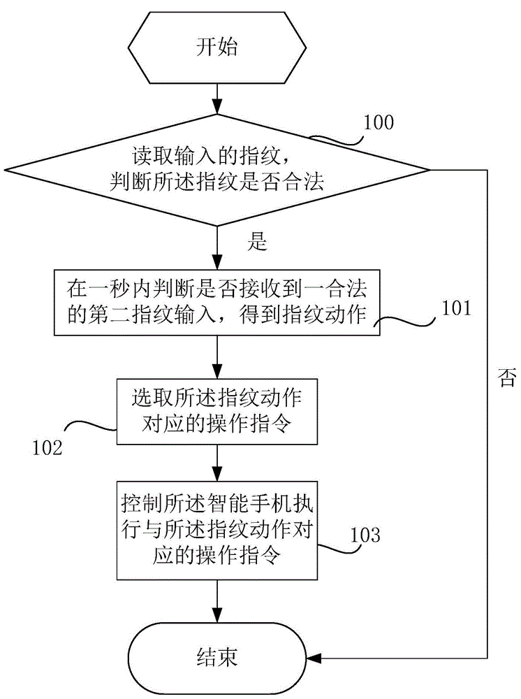 Mobile terminal and control method thereof