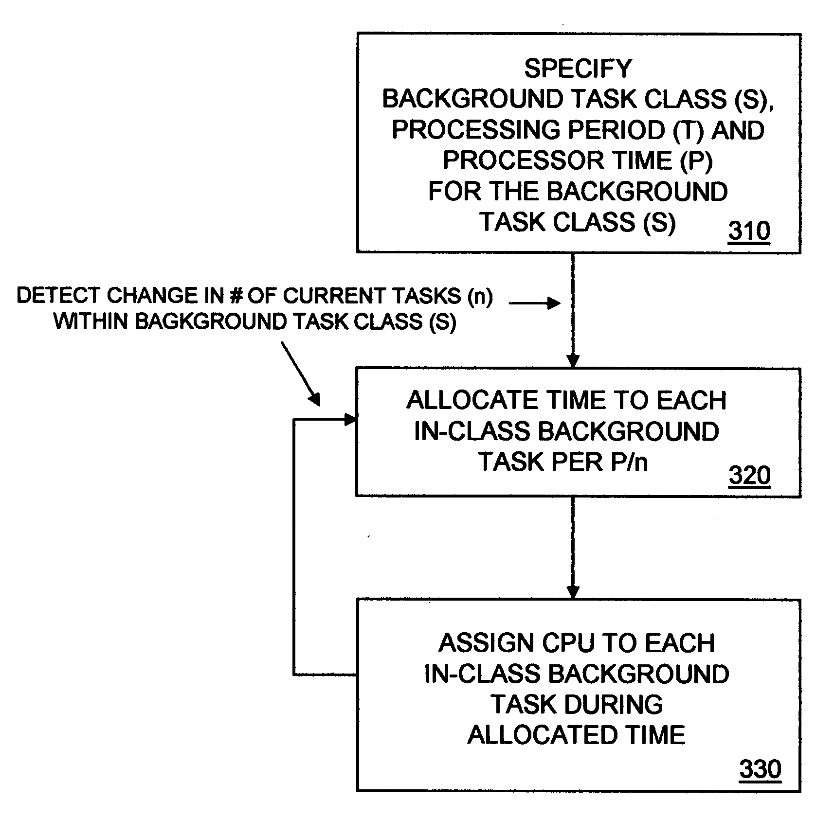 Deterministic task scheduling in a computing device
