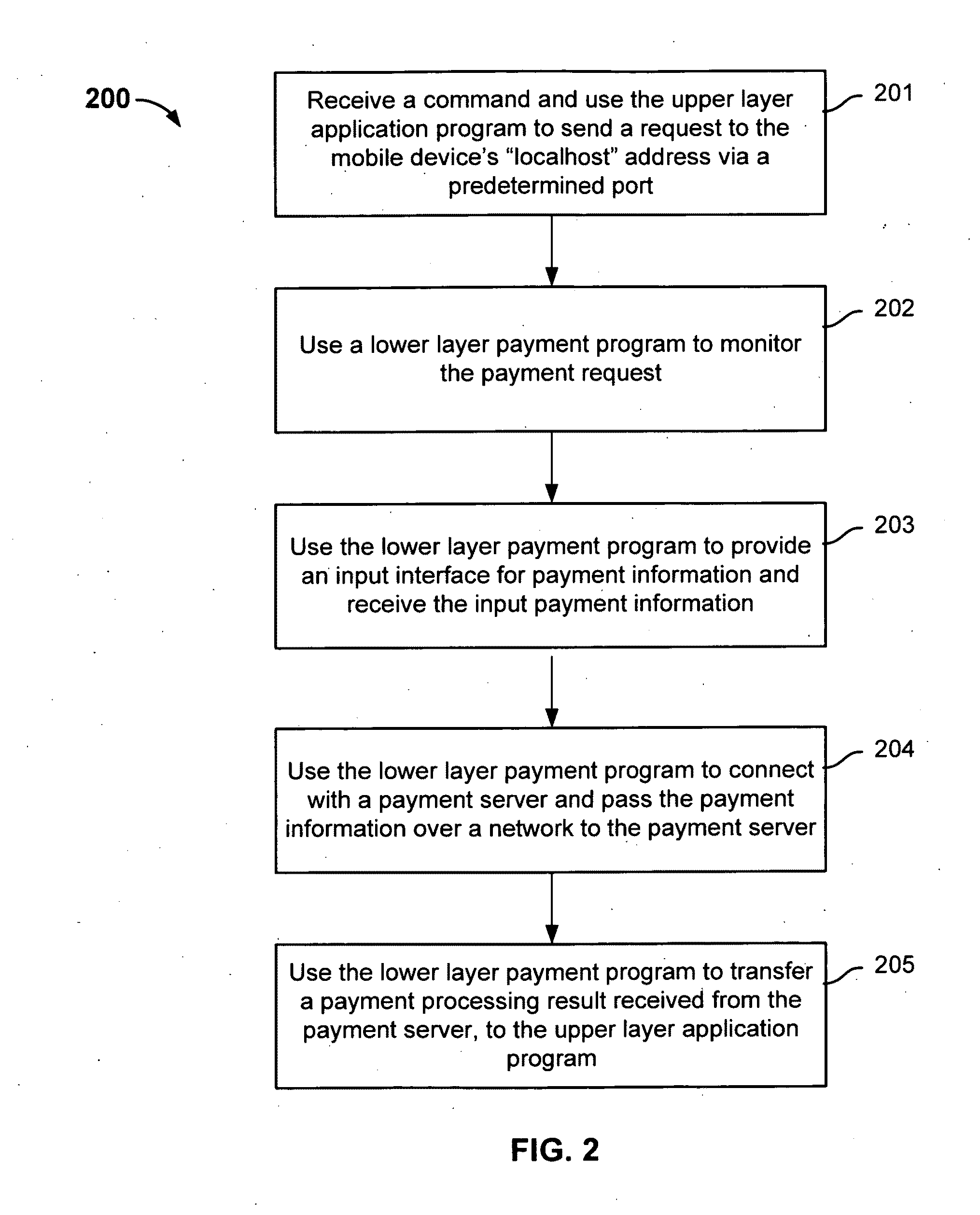 Method and system for payment through mobile devices