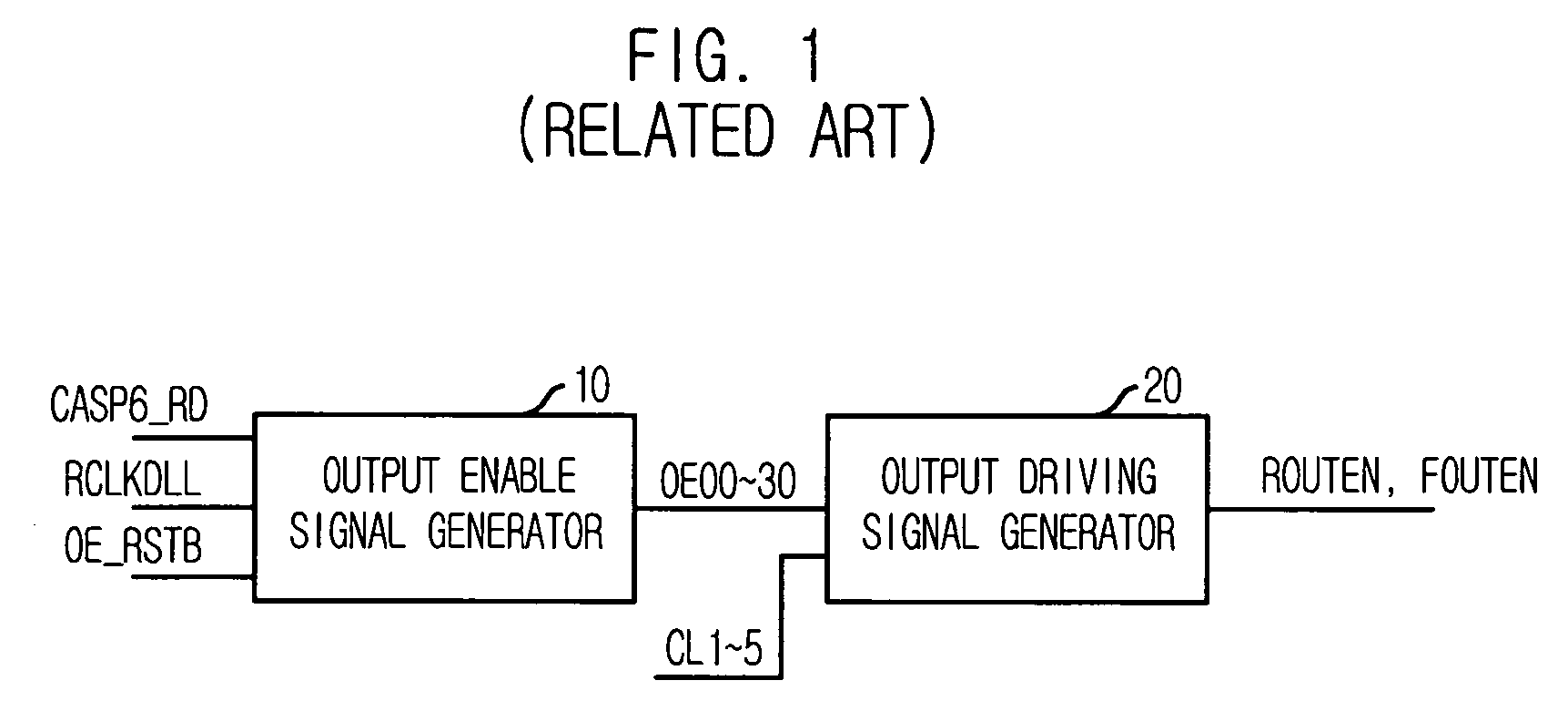 Output controller for controlling data output of a synchronous semiconductor memory device