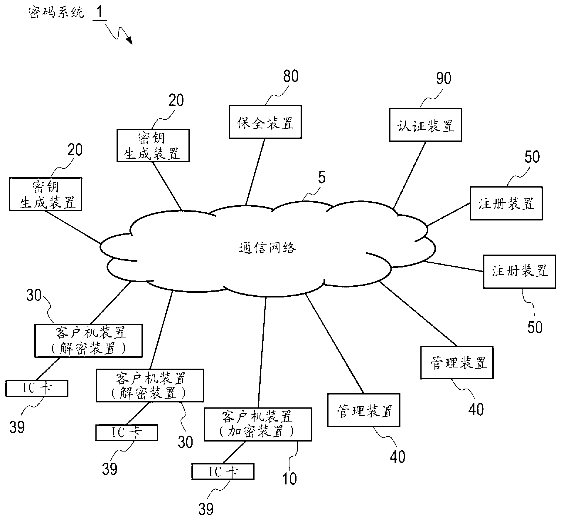 Cryptosystem, cryptographic communication method, encryption device, key-generating device, decryption device, content server device, program, and recording medium