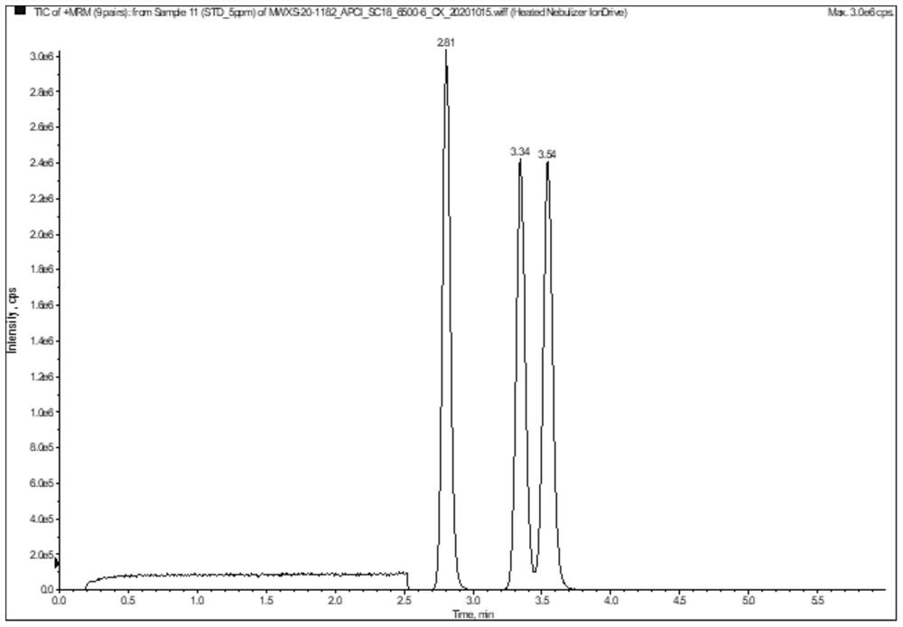 Method for detecting pentacyclic triterpenoids using lc-ms APCI source