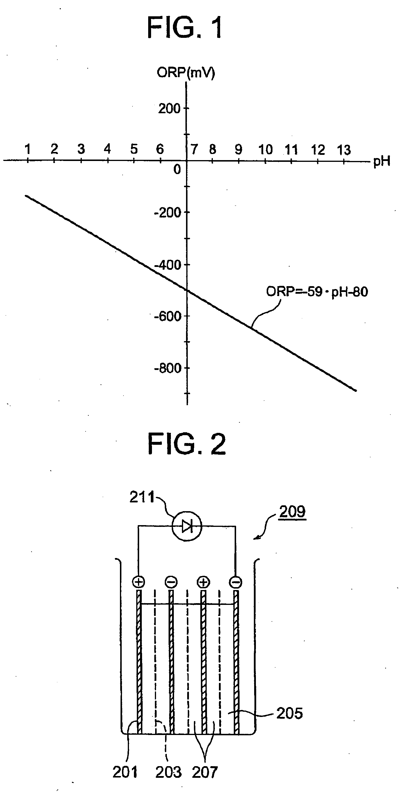 Method of inhibiting oxidation, water capable of inhibiting oxidation and use thereof