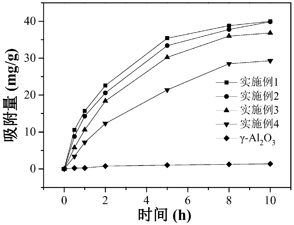 Alumina/calcium silicate graded composite film and preparation method and application thereof