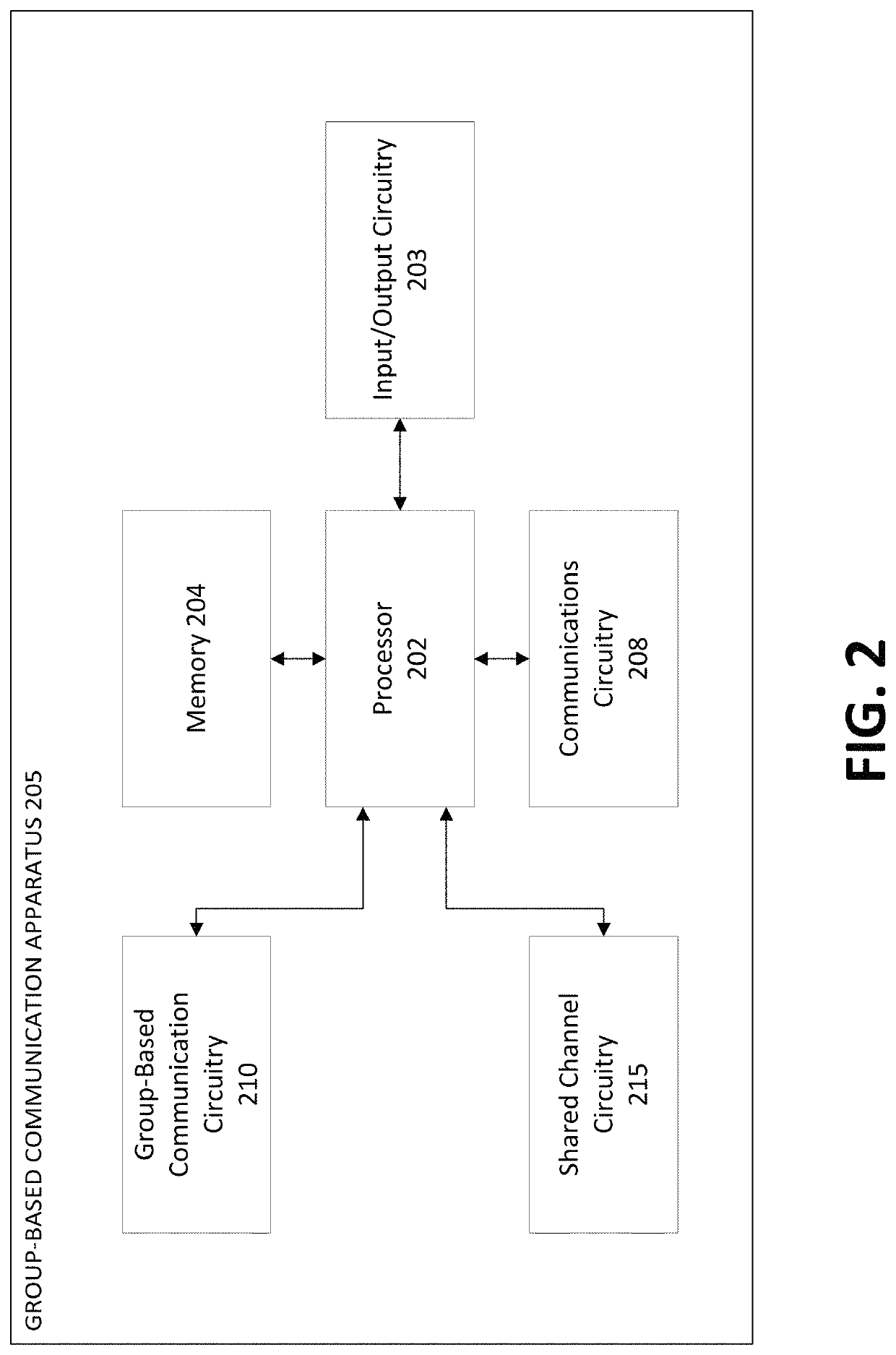 Authorizations associated with externally shared communication resources