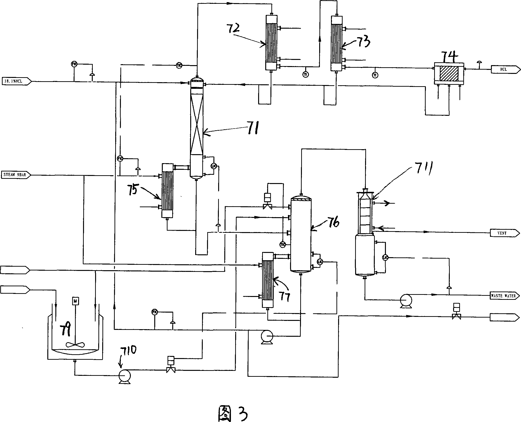 Hydrogen chloride whole reclaiming zero discharging technique and device for PVC producing process