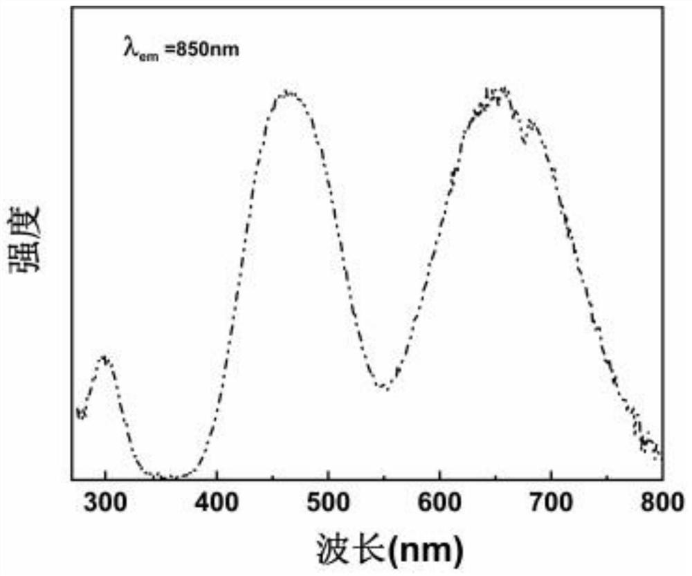 Near-infrared fluorescent powder as well as preparation method and application thereof