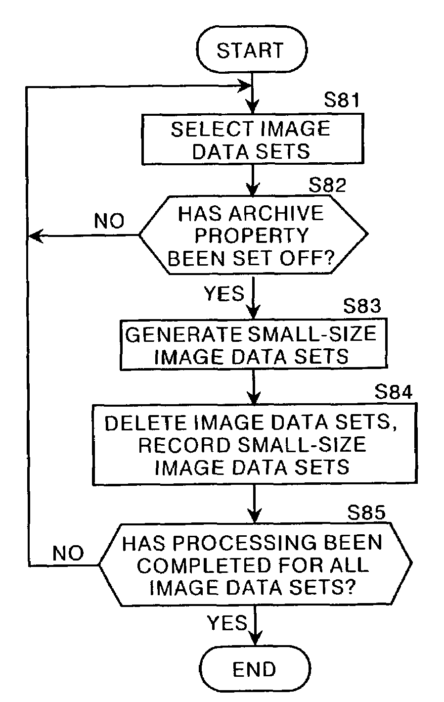 Image data transfer method, digital camera, and program