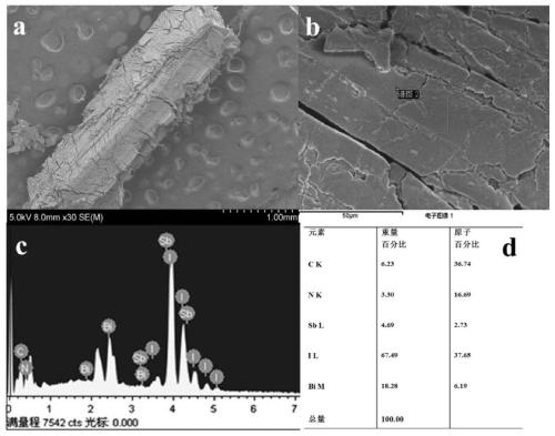 Method for adjusting morphology, band gap and stability of bismuth iodide-ethylene diamine hybrid material through doping projects