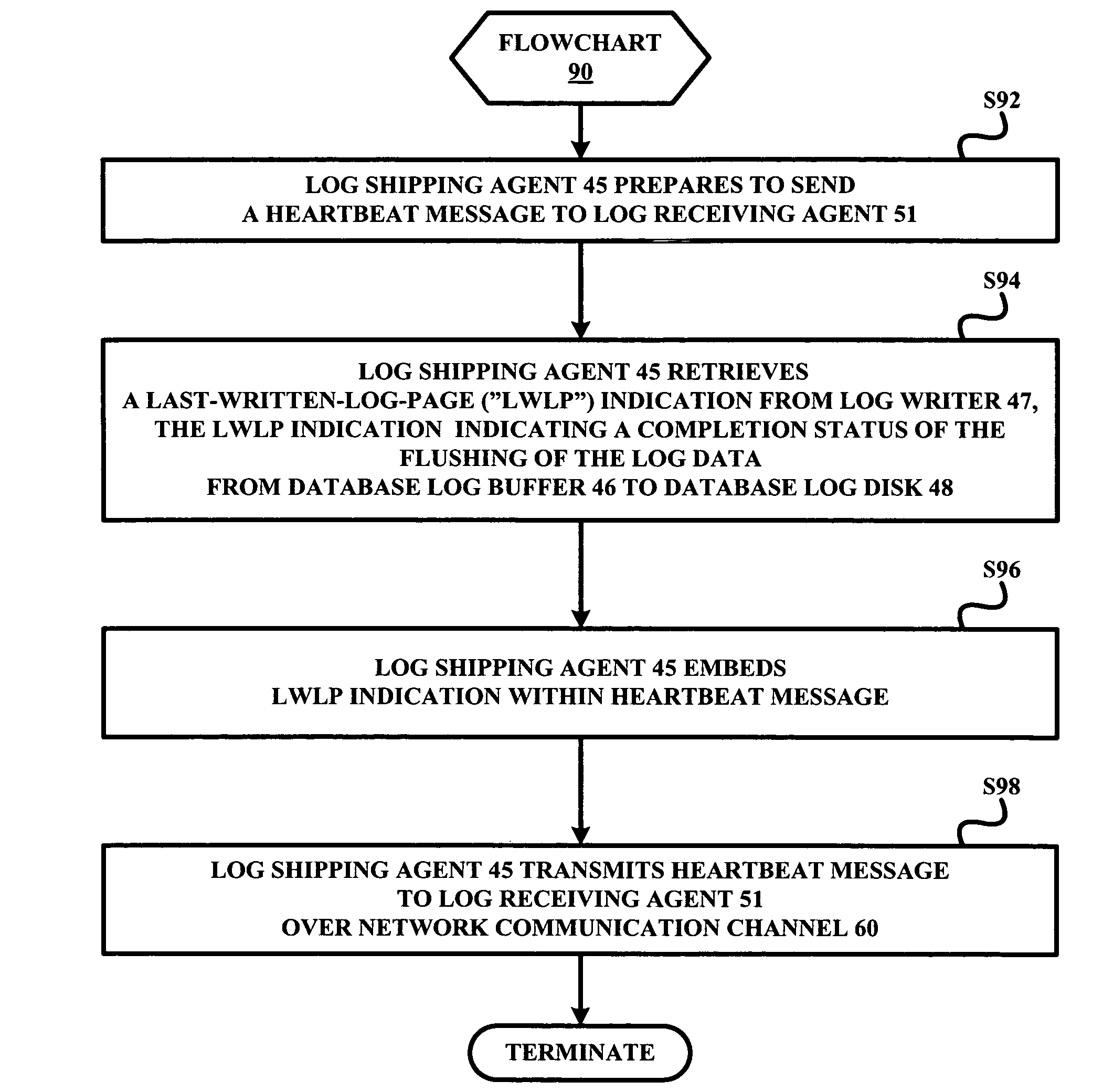 Log shipping data replication with parallel log writing and log shipping at the primary site