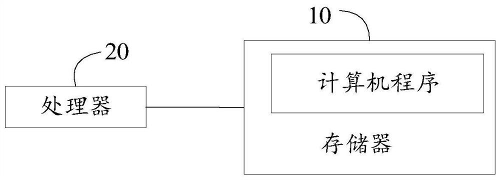 Charging control method, power automobile and readable storage medium