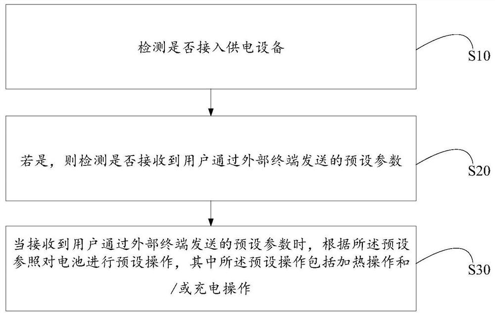 Charging control method, power automobile and readable storage medium