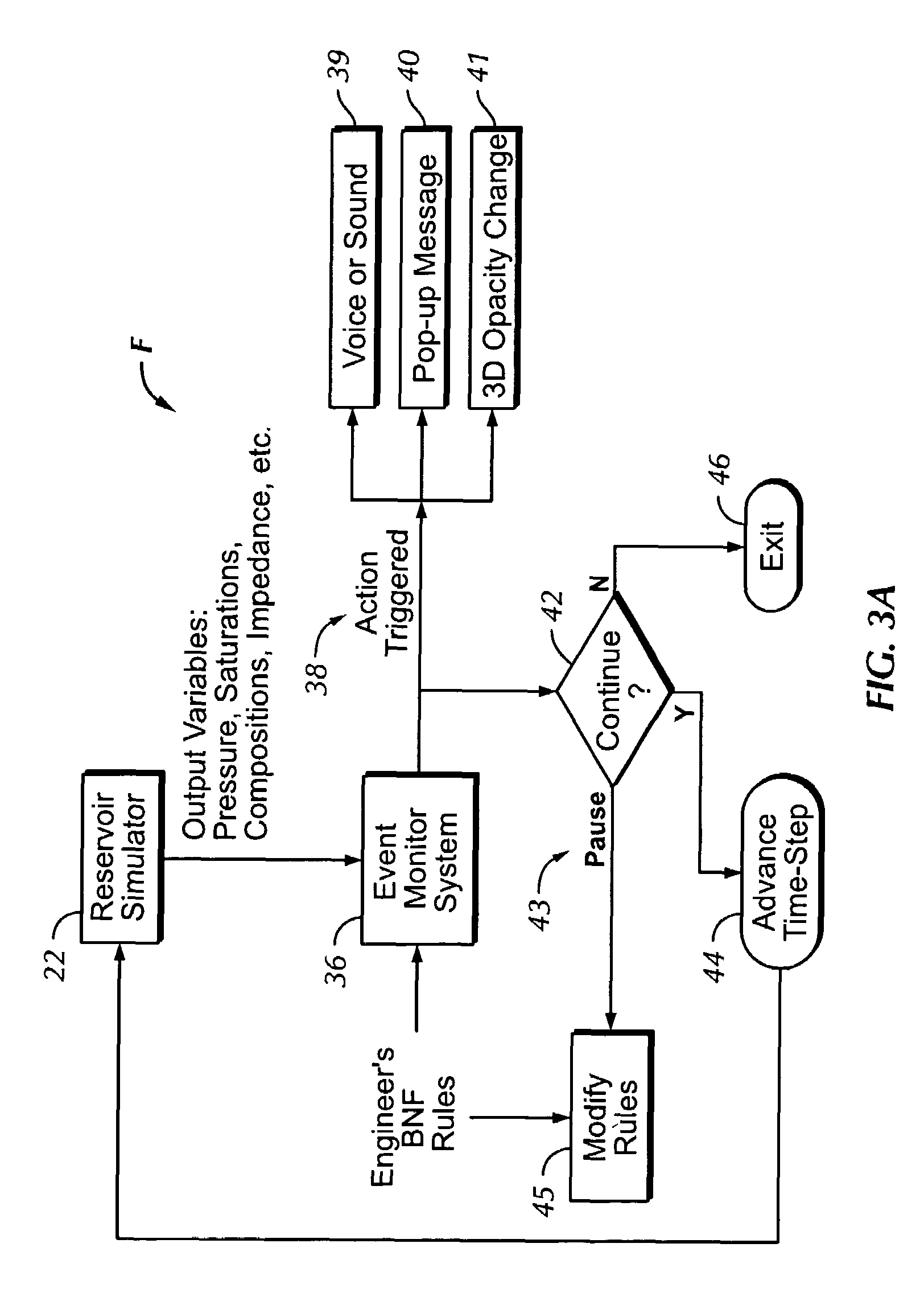 Automated event monitoring system for online reservoir simulation