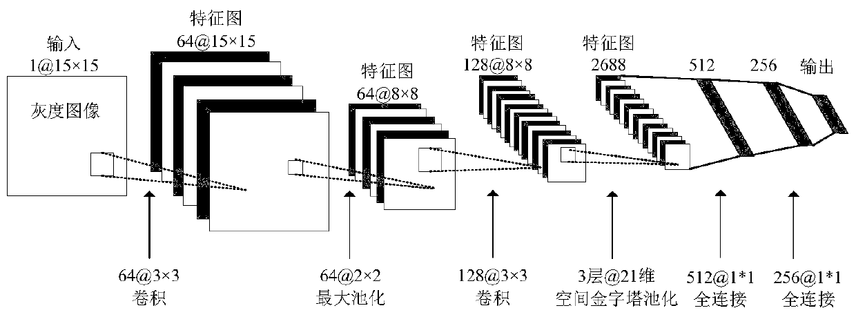 Malicious software classification method based on static analysis