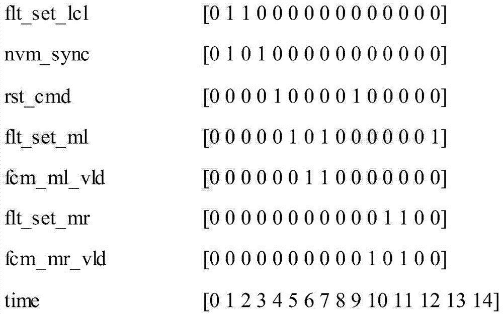 Scene-based latch test method