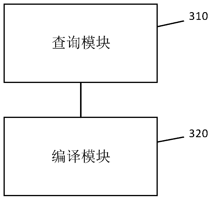 Workflow file compiling method and device