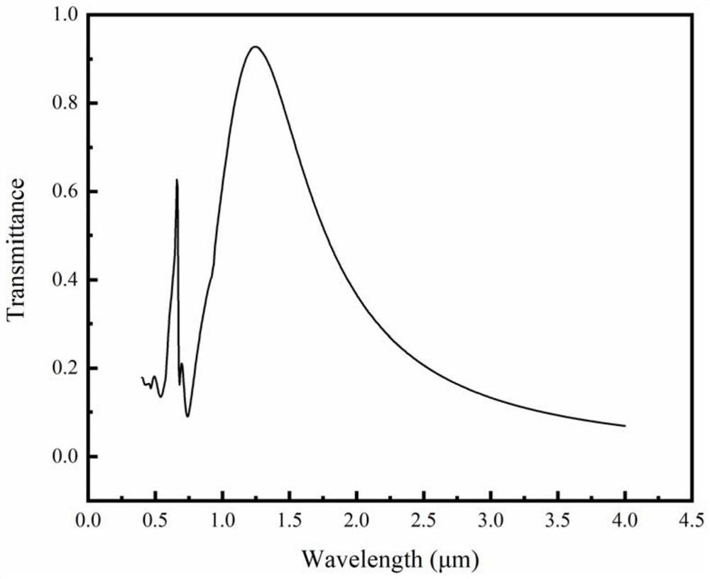 Metal metasurface filter for thermophotovoltaic