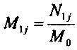 A method for dividing reaction kinetics stages in fly ash strong alkali system