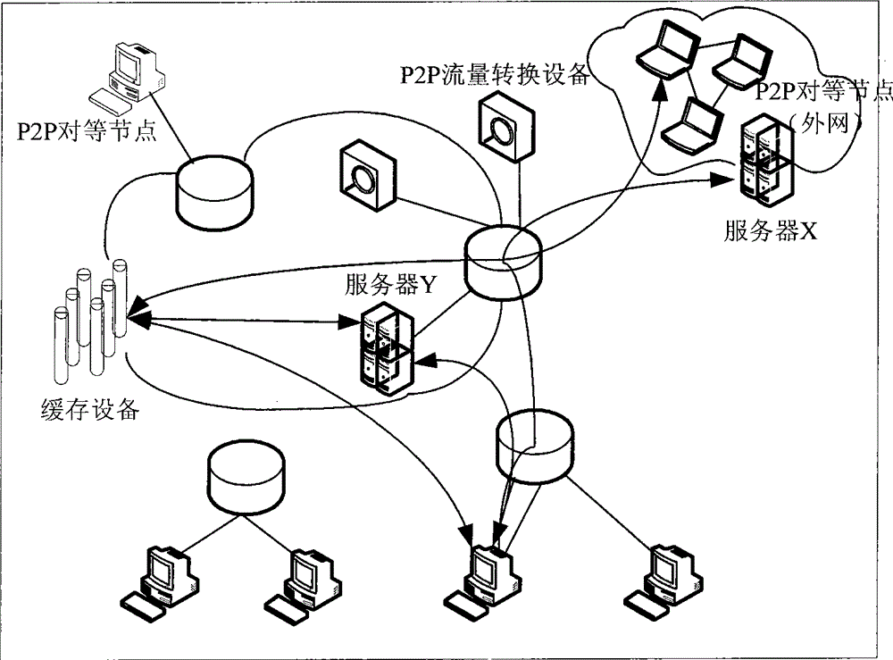 A method, system and device for realizing redirection in a p2p network