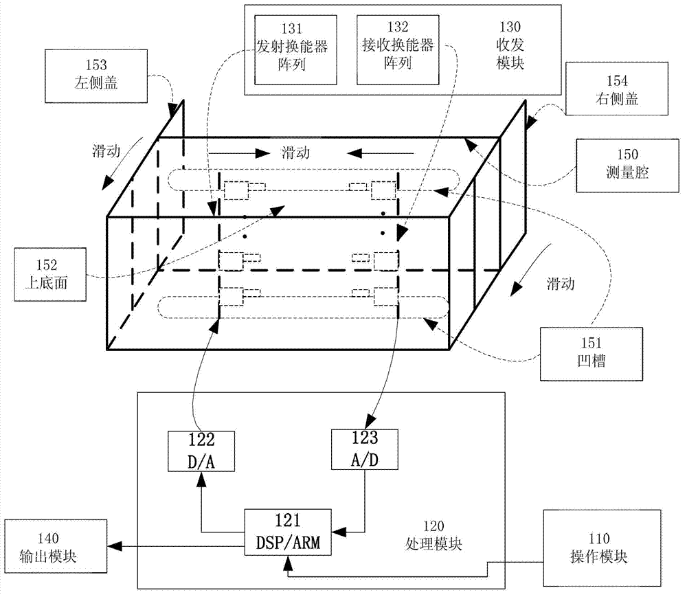 Gas particle concentration measurement method and device on basis of broadband linear frequency modulation ultrasound