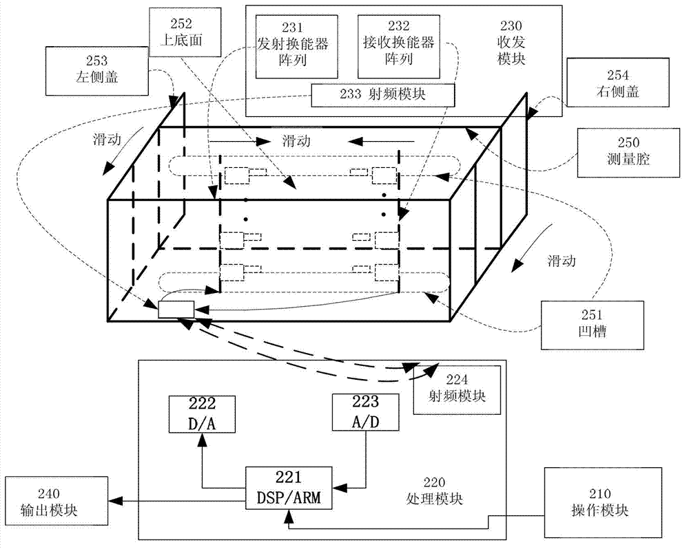 Gas particle concentration measurement method and device on basis of broadband linear frequency modulation ultrasound