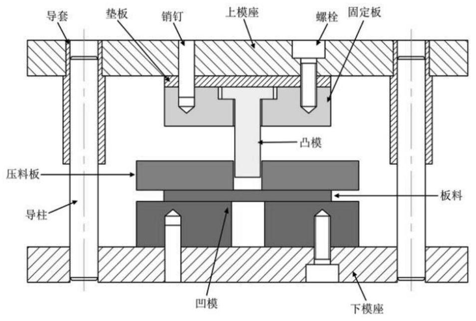 A method of optimizing blanking process parameters