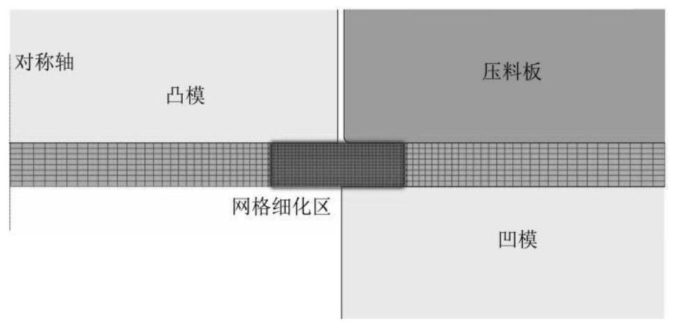 A method of optimizing blanking process parameters