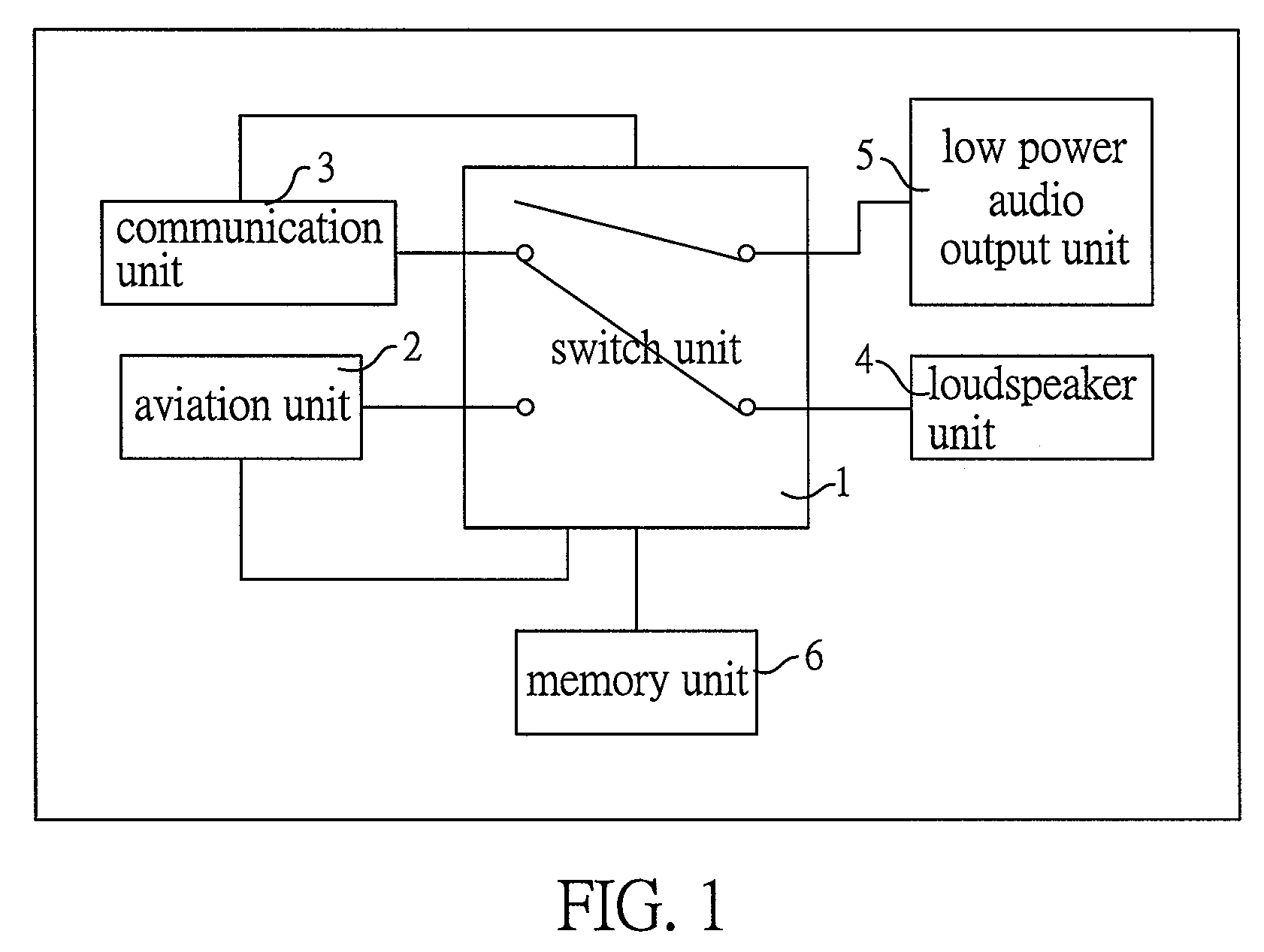 Method and portable electronic device for automatically switching loudspeaker output