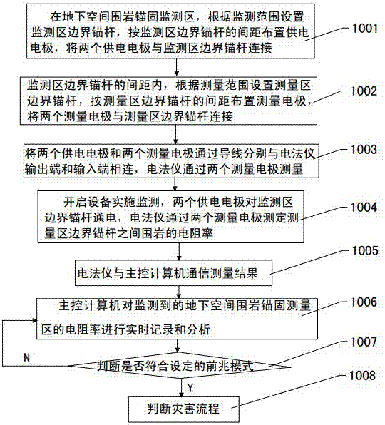 Bolt-based underground space surrounding rock disaster resistivity real-time monitoring method