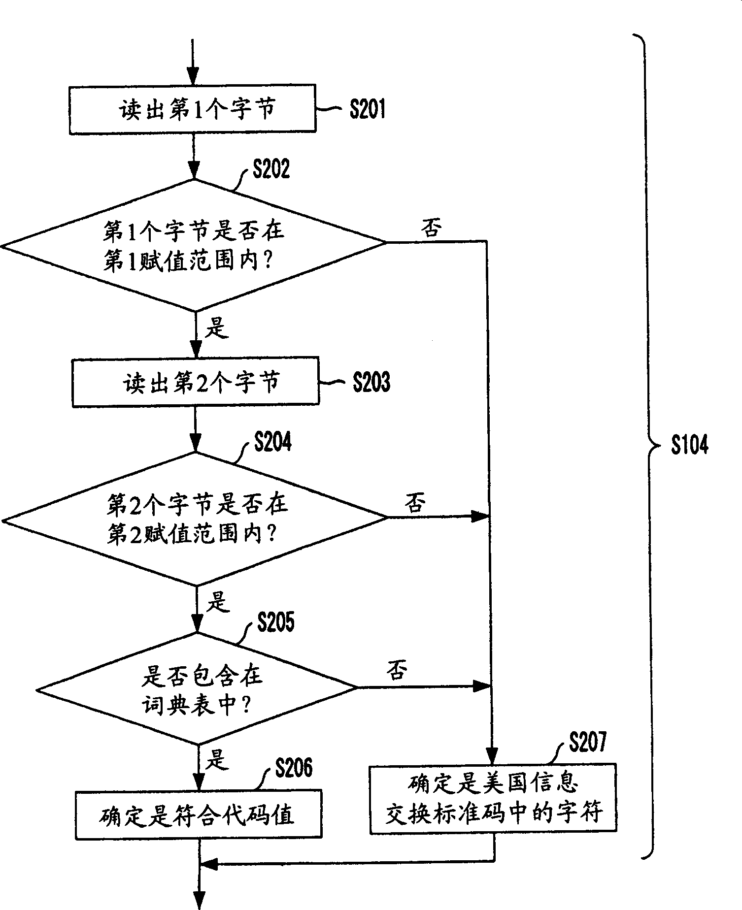 Comprossion method of two-byte character data