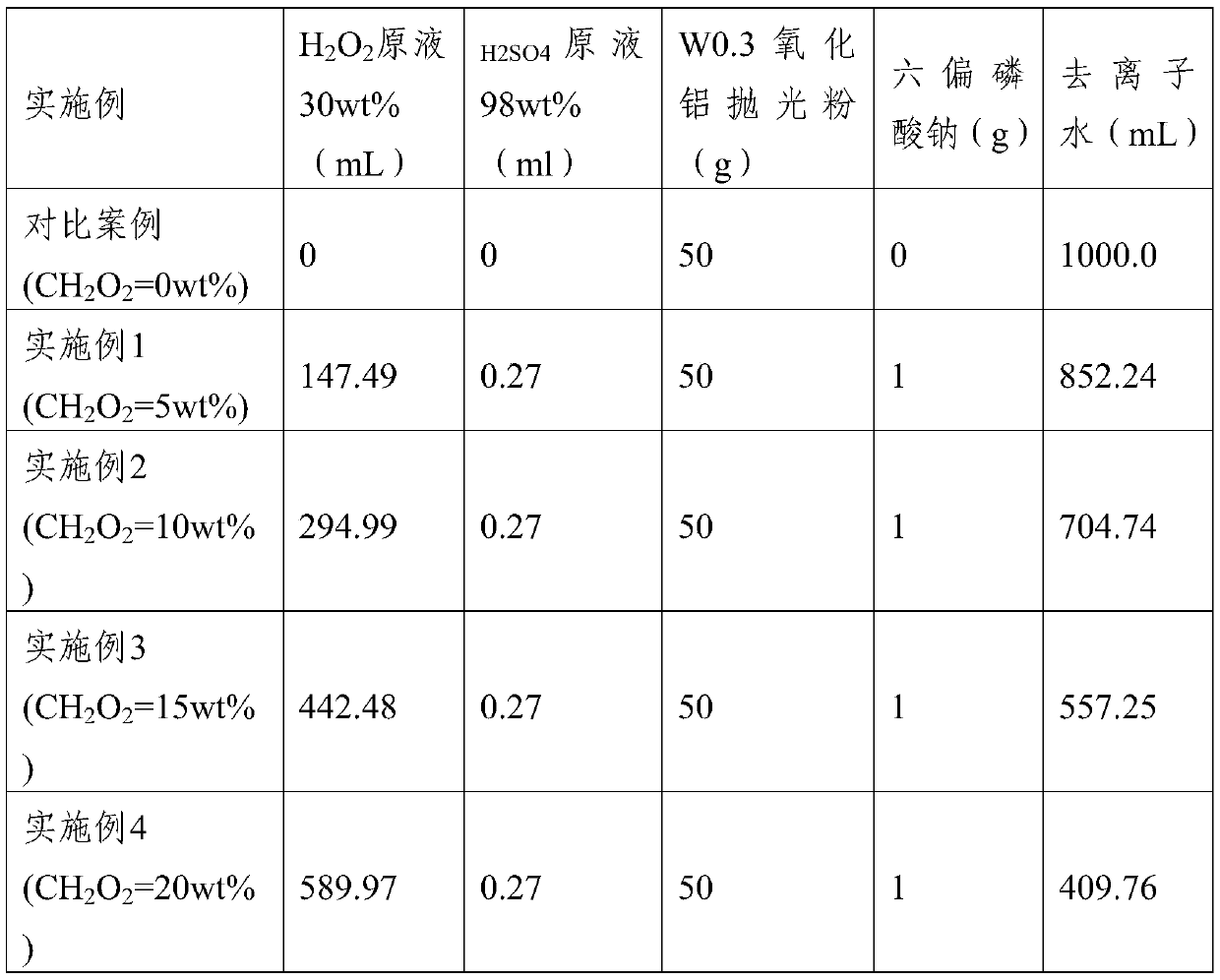 Chemical mechanical polishing solution for processing optical surface of Ge-As-Se chalcogenide glass