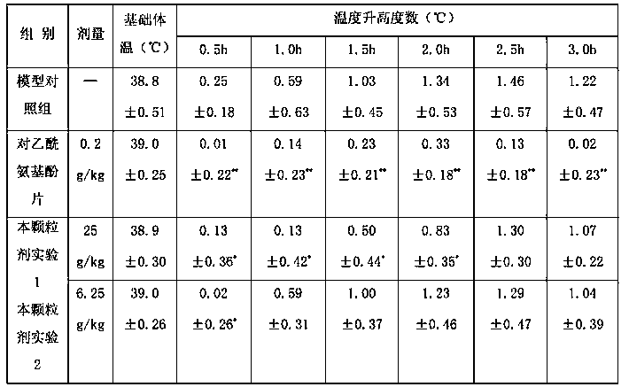 Traditional Chinese medicine (TCM) composition for treating syndrome of dampness-heat in lower jiao caused by stranguria, and preparation method