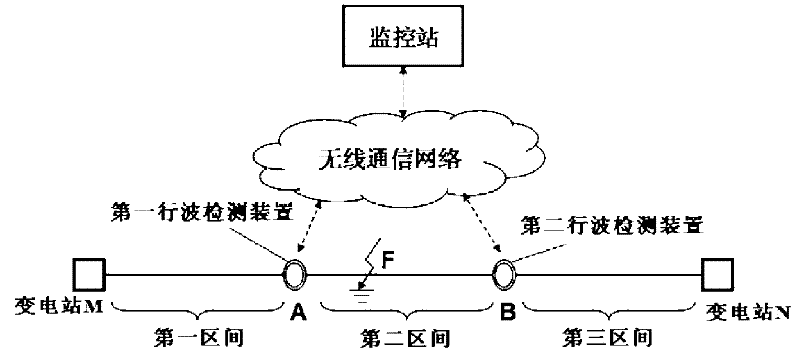 Fault positioning method for transmission line