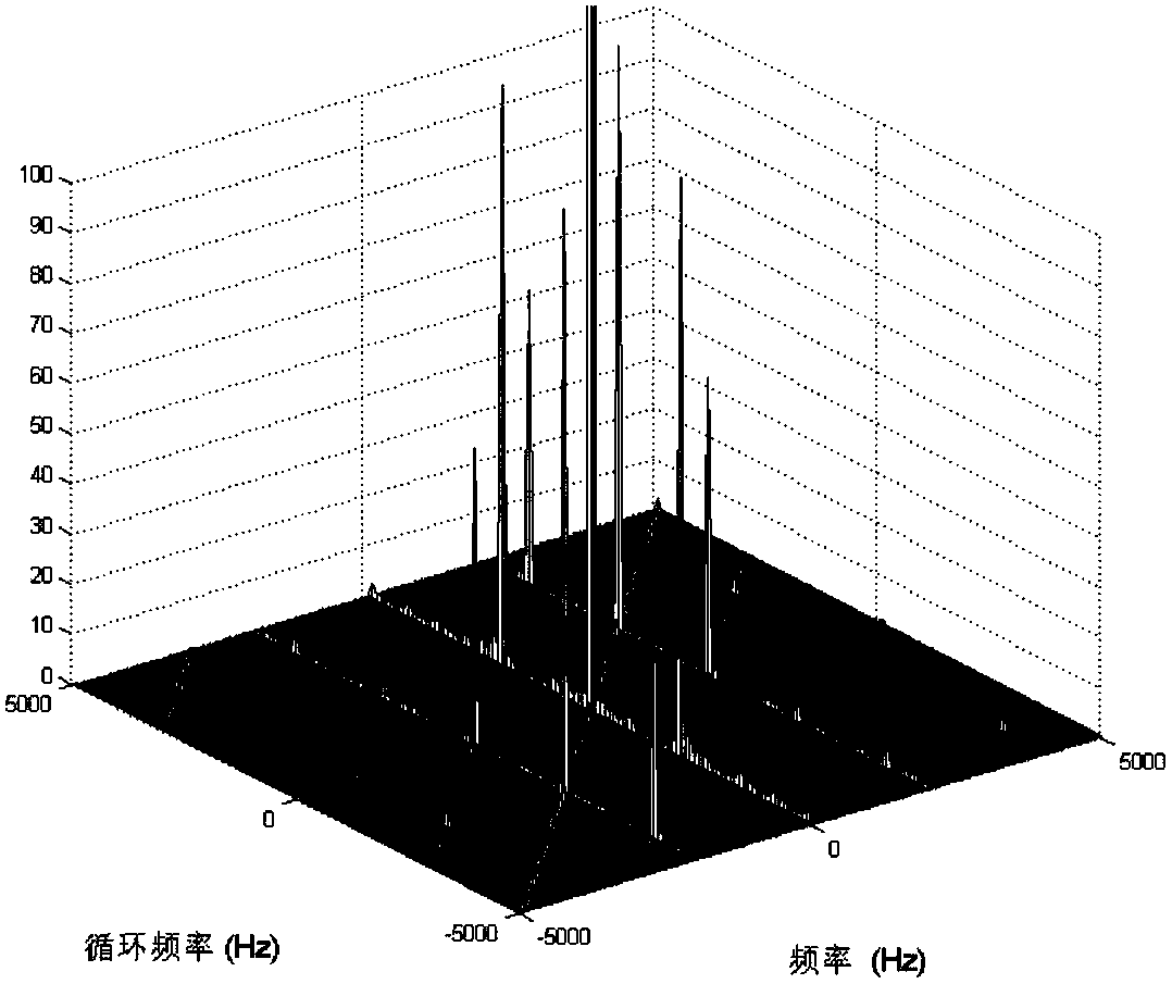 A Carrier Frequency Estimation Method Based on Cyclic Correlation Entropy Spectrum Reconstructed by Compressed Sensing