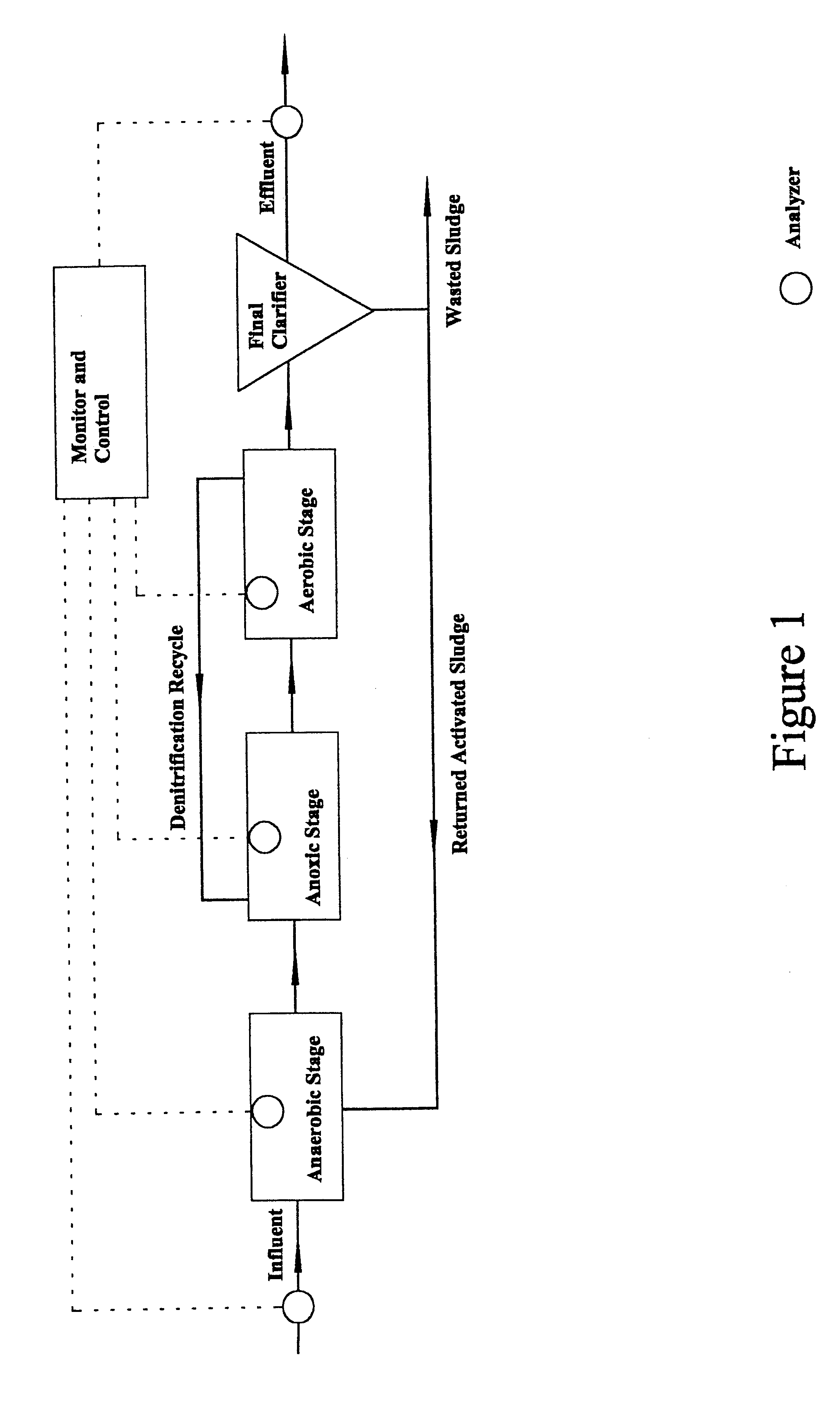 Method for measuring ammonia in biochemical processes