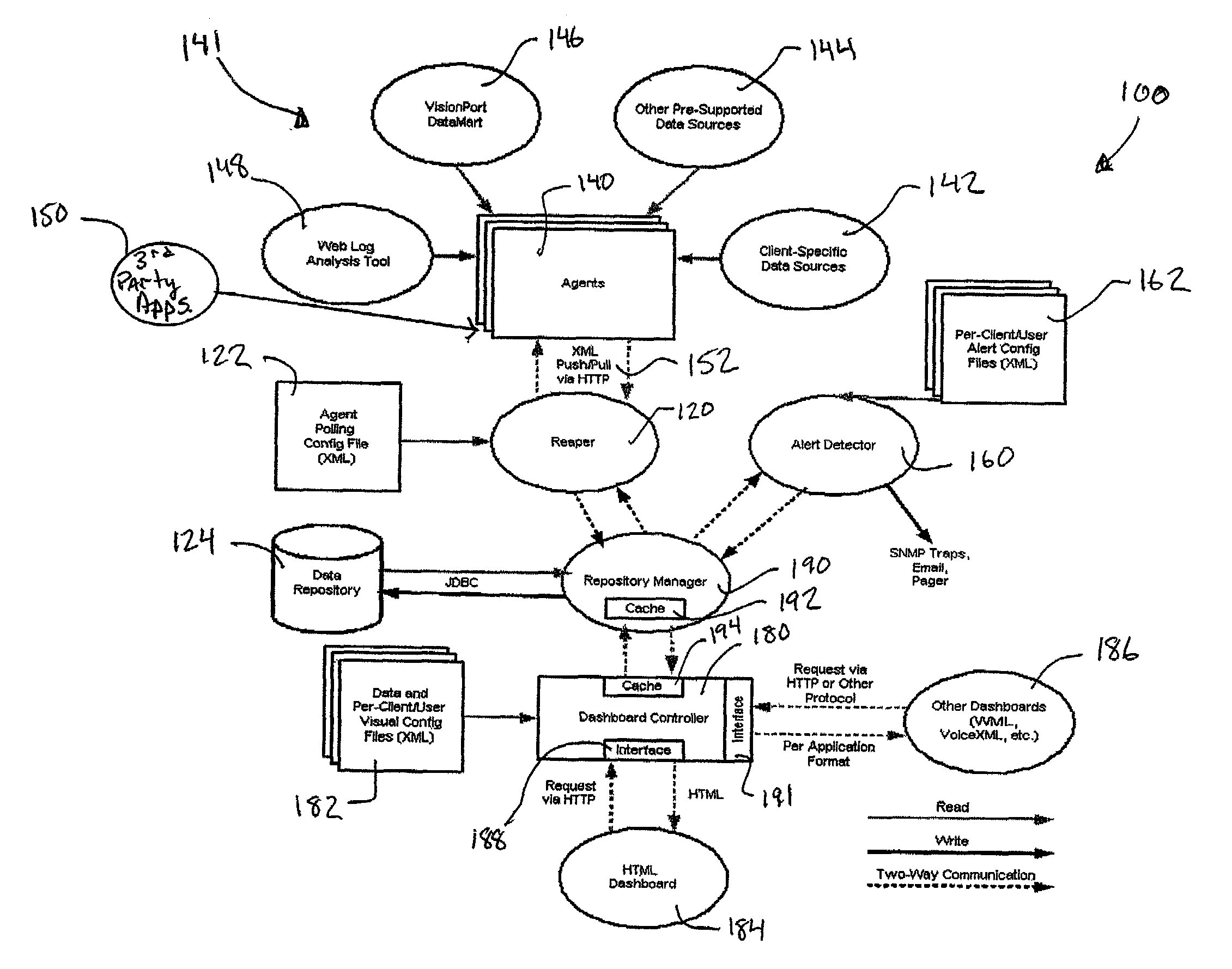 System and method for monitoring key performance indicators in a business