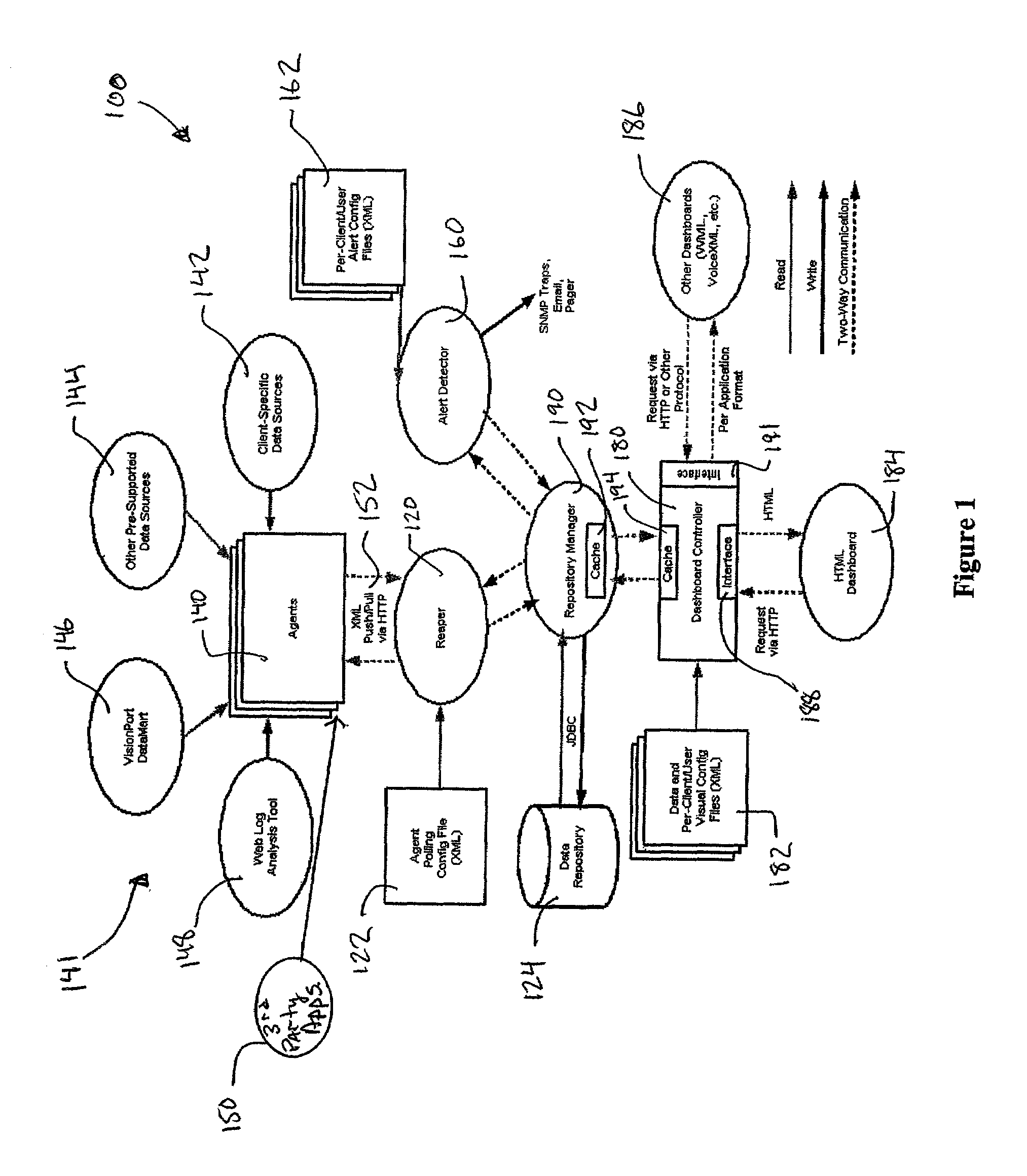 System and method for monitoring key performance indicators in a business