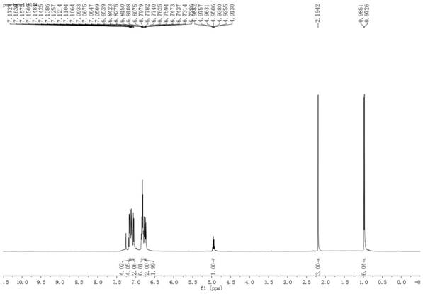 A kind of preparation method of polysubstituted benzoate